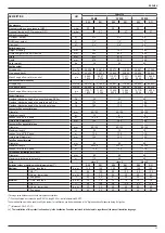 Preview for 33 page of Riello Family KIS Installer And User Manual