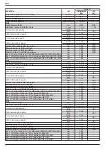 Preview for 34 page of Riello Family KIS Installer And User Manual