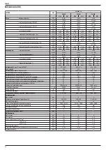 Preview for 66 page of Riello Family KIS Installer And User Manual