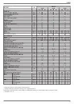 Preview for 101 page of Riello Family KIS Installer And User Manual