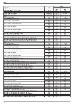 Preview for 102 page of Riello Family KIS Installer And User Manual