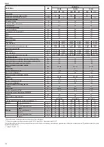 Preview for 136 page of Riello Family KIS Installer And User Manual