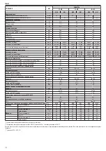 Preview for 170 page of Riello Family KIS Installer And User Manual