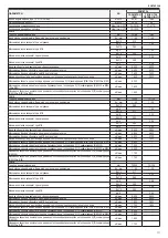 Preview for 171 page of Riello Family KIS Installer And User Manual