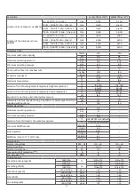 Preview for 11 page of Riello Family PRO 42 IS Installation & Operating Instructions For Contractors