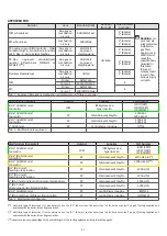 Preview for 31 page of Riello Family PRO 42 IS Installation & Operating Instructions For Contractors