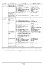 Preview for 14 page of Riello FS20D 591M Installation, Use And Maintenance Instructions