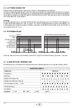 Preview for 24 page of Riello FS20D 591M Installation, Use And Maintenance Instructions