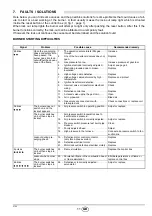 Preview for 55 page of Riello FS20D 591M Installation, Use And Maintenance Instructions