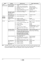 Preview for 56 page of Riello FS20D 591M Installation, Use And Maintenance Instructions