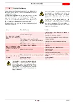 Preview for 27 page of Riello G20D Installation, Use And Maintenance Instructions