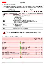 Preview for 54 page of Riello G30 MRBLU CF Installation, Use And Maintenance Instructions