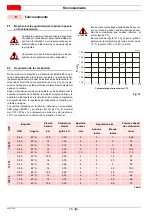 Preview for 74 page of Riello G30 MRBLU CF Installation, Use And Maintenance Instructions