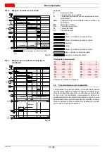 Preview for 78 page of Riello G30 MRBLU CF Installation, Use And Maintenance Instructions