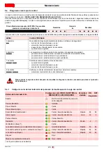 Preview for 82 page of Riello G30 MRBLU CF Installation, Use And Maintenance Instructions