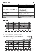 Preview for 15 page of Riello GI/EMME 300 Installation, Use And Maintenance Instructions