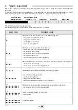 Предварительный просмотр 14 страницы Riello GS20/M Installation, Use And Maintenance Instructions