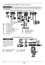 Предварительный просмотр 33 страницы Riello GS20/M Installation, Use And Maintenance Instructions