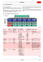 Preview for 33 page of Riello Gulliver BS1 Installation, Use And Maintenance Instructions