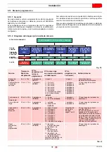 Preview for 73 page of Riello Gulliver BS1 Installation, Use And Maintenance Instructions