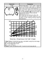 Preview for 65 page of Riello Hi, Comfort 100 Installer And User Manual