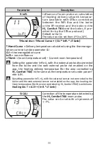 Preview for 66 page of Riello Hi, Comfort 100 Installer And User Manual