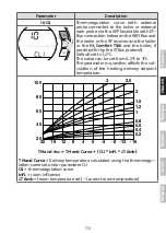 Preview for 109 page of Riello Hi, Comfort T100 Installer And User Manual