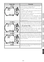 Preview for 363 page of Riello Hi, Comfort T100 Installer And User Manual