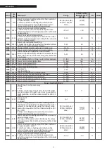 Preview for 34 page of Riello INSIEME EVOe 25 B/70 LN Installation And Maintenance Manual