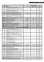 Preview for 35 page of Riello INSIEME EVOe 25 B/70 LN Installation And Maintenance Manual