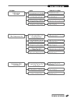 Предварительный просмотр 21 страницы Riello KOMBI 1000 Installation, Operation And Maintenance Manual