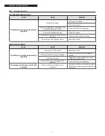 Preview for 22 page of Riello KOMBISOLAR 1000 3S Installation, Operation And Maintenance Manual