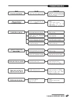 Preview for 45 page of Riello KV 130 - 28 Installation And Maintenance Manual