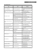 Preview for 53 page of Riello KV 130 - 30 ISC Installation And Maintenance Manual