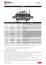 Предварительный просмотр 21 страницы Riello MCM 10 Technical Specifications