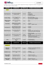 Предварительный просмотр 24 страницы Riello MCM 10 Technical Specifications