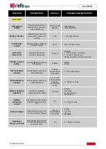 Предварительный просмотр 27 страницы Riello MCM 10 Technical Specifications