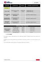 Предварительный просмотр 28 страницы Riello MCM 10 Technical Specifications