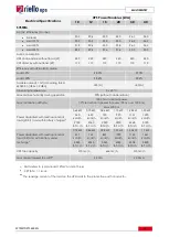 Предварительный просмотр 42 страницы Riello MCM 10 Technical Specifications