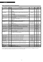 Предварительный просмотр 52 страницы Riello NEXPOLAR 004 ME Instructions For Installation, Use And Maintenance Manual