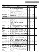 Предварительный просмотр 57 страницы Riello NEXPOLAR 004 ME Instructions For Installation, Use And Maintenance Manual