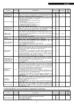 Предварительный просмотр 59 страницы Riello NEXPOLAR 004 ME Instructions For Installation, Use And Maintenance Manual