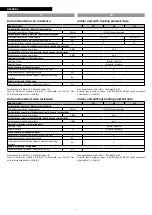 Preview for 12 page of Riello NexSirius Instructions For The Installer And The Technical Service Centre