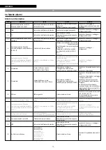 Preview for 70 page of Riello NexSirius Instructions For The Installer And The Technical Service Centre