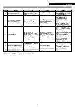 Preview for 71 page of Riello NexSirius Instructions For The Installer And The Technical Service Centre