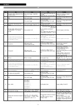 Preview for 72 page of Riello NexSirius Instructions For The Installer And The Technical Service Centre