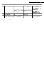 Preview for 73 page of Riello NexSirius Instructions For The Installer And The Technical Service Centre