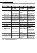 Preview for 74 page of Riello NexSirius Instructions For The Installer And The Technical Service Centre