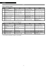 Preview for 76 page of Riello NexSirius Instructions For The Installer And The Technical Service Centre