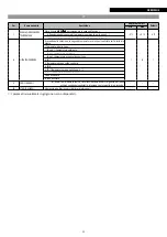 Preview for 81 page of Riello NexSirius Instructions For The Installer And The Technical Service Centre